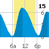 SCL RR bridge tide chart for Wednesday, November 15, 2023