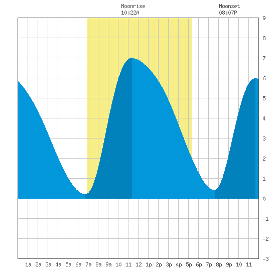 SCL RR bridge tide chart for Thursday, November 16, 2023