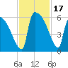 SCL RR bridge tide chart for Friday, November 17, 2023