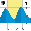 SCL RR bridge tide chart for Sunday, November 5, 2023