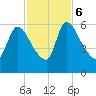 SCL RR bridge tide chart for Monday, November 6, 2023