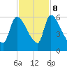 SCL RR bridge tide chart for Wednesday, November 8, 2023