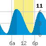 SCL RR bridge tide chart for Monday, December 11, 2023