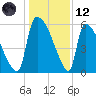 SCL RR bridge tide chart for Tuesday, December 12, 2023