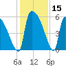 SCL RR bridge tide chart for Friday, December 15, 2023