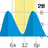 SCL RR bridge tide chart for Wednesday, December 20, 2023
