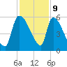 SCL RR bridge tide chart for Saturday, December 9, 2023