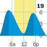 SCL RR bridge tide chart for Friday, January 19, 2024