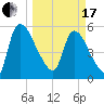 SCL RR bridge tide chart for Sunday, March 17, 2024