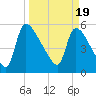 SCL RR bridge tide chart for Tuesday, March 19, 2024
