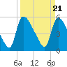SCL RR bridge tide chart for Thursday, March 21, 2024