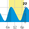 SCL RR bridge tide chart for Friday, March 22, 2024