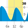SCL RR bridge tide chart for Saturday, March 30, 2024