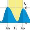 SCL RR bridge tide chart for Wednesday, March 6, 2024