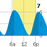 SCL RR bridge tide chart for Thursday, March 7, 2024