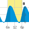 SCL RR bridge tide chart for Friday, March 8, 2024