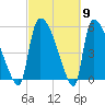 SCL RR bridge tide chart for Saturday, March 9, 2024