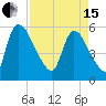 SCL RR bridge tide chart for Monday, April 15, 2024
