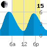 SCL RR bridge tide chart for Wednesday, May 15, 2024