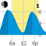 SCL RR bridge tide chart for Wednesday, May 1, 2024