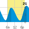 SCL RR bridge tide chart for Tuesday, May 21, 2024