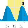 SCL RR bridge tide chart for Friday, May 3, 2024
