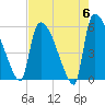 SCL RR bridge tide chart for Monday, May 6, 2024