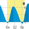 SCL RR bridge tide chart for Wednesday, May 8, 2024