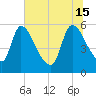 SCL RR bridge tide chart for Saturday, June 15, 2024