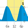 SCL RR bridge tide chart for Saturday, June 1, 2024