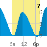 SCL RR bridge tide chart for Friday, June 7, 2024