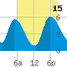 SCL RR bridge tide chart for Monday, July 15, 2024
