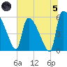 SCL RR bridge tide chart for Friday, July 5, 2024