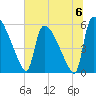 SCL RR bridge tide chart for Saturday, July 6, 2024