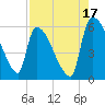 SCL RR bridge tide chart for Saturday, August 17, 2024