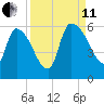 SCL RR bridge tide chart for Wednesday, September 11, 2024