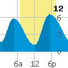 SCL RR bridge tide chart for Thursday, September 12, 2024
