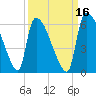 SCL RR bridge tide chart for Monday, September 16, 2024