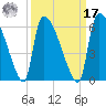 SCL RR bridge tide chart for Tuesday, September 17, 2024