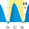SCL RR bridge tide chart for Thursday, September 19, 2024