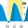SCL RR bridge tide chart for Friday, September 20, 2024