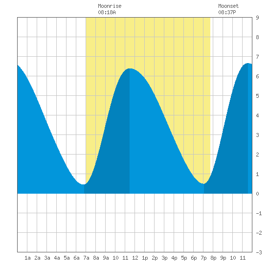 SCL RR bridge tide chart for Wednesday, September 4, 2024