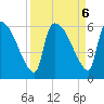 SCL RR bridge tide chart for Friday, September 6, 2024