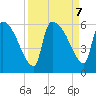 SCL RR bridge tide chart for Saturday, September 7, 2024