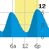 SCL RR bridge tide chart for Saturday, October 12, 2024
