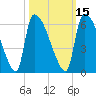SCL RR bridge tide chart for Tuesday, October 15, 2024