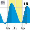 SCL RR bridge tide chart for Friday, November 15, 2024