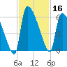 SCL RR bridge tide chart for Saturday, November 16, 2024