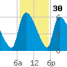 SCL RR bridge tide chart for Saturday, November 30, 2024