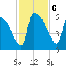 SCL RR bridge tide chart for Wednesday, November 6, 2024